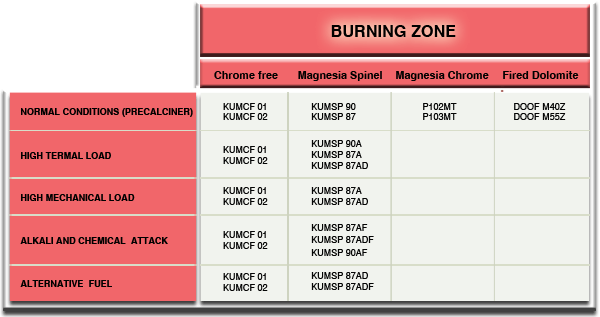 Cement Burning Zone