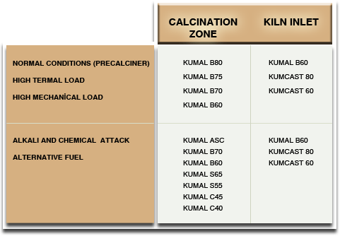 Cement Calcination Zone-Kiln Inlet