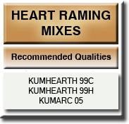 EAF Hearth Ramming Mixes