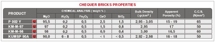 Glass Checker brick properties