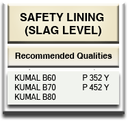 Steel Casting Ladle AMC-MgO-C Safety Lining Slag Level