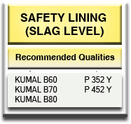 Steel Casting Ladle Dolomite MgO-C Safety Lining Slag Level