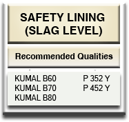 Steel Casting Ladle Dolomite Safety Lining Slag Level