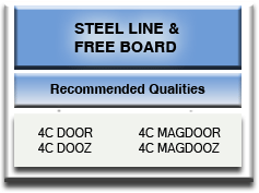Steel Casting Ladle Dolomite Steel Line Free Board