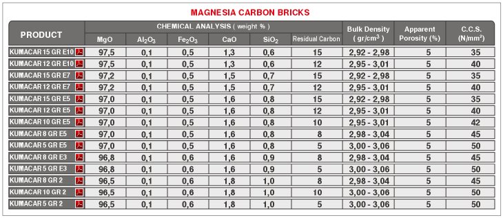 Steel Casting Ladle Magnesia Carbon Bricks