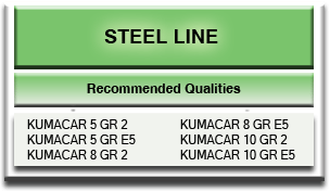 Steel Casting Ladle MgO-C Lining Steel Line