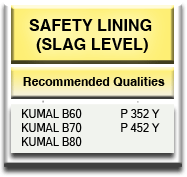 Steel Casting Ladle MgO-C Safety Lining Slag Level