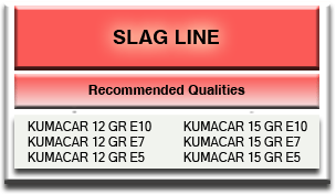 Steel Casting Ladle MgO-C Slag Line